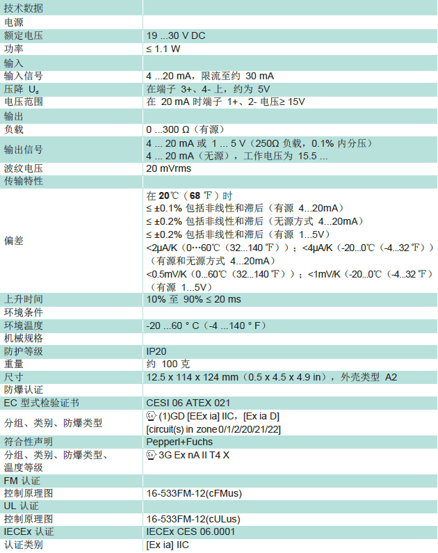 KCD2-STC-Ex1技術(shù)數(shù)據(jù)