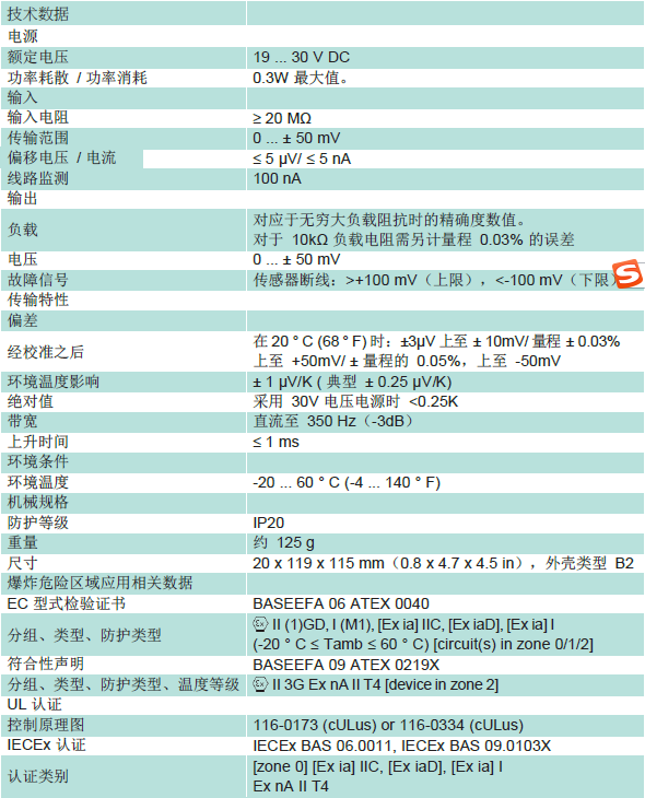 KFD2-VR2-Ex1.50M技術(shù)數(shù)據(jù)