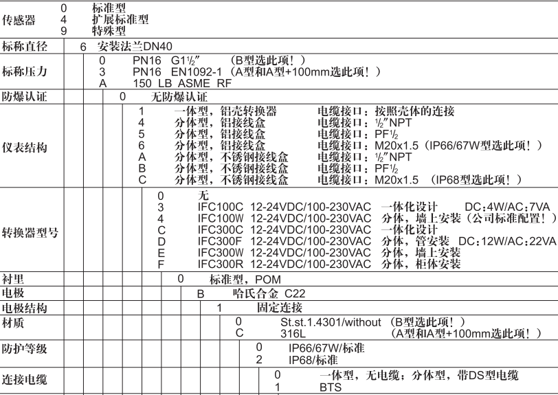 型號(hào)說明