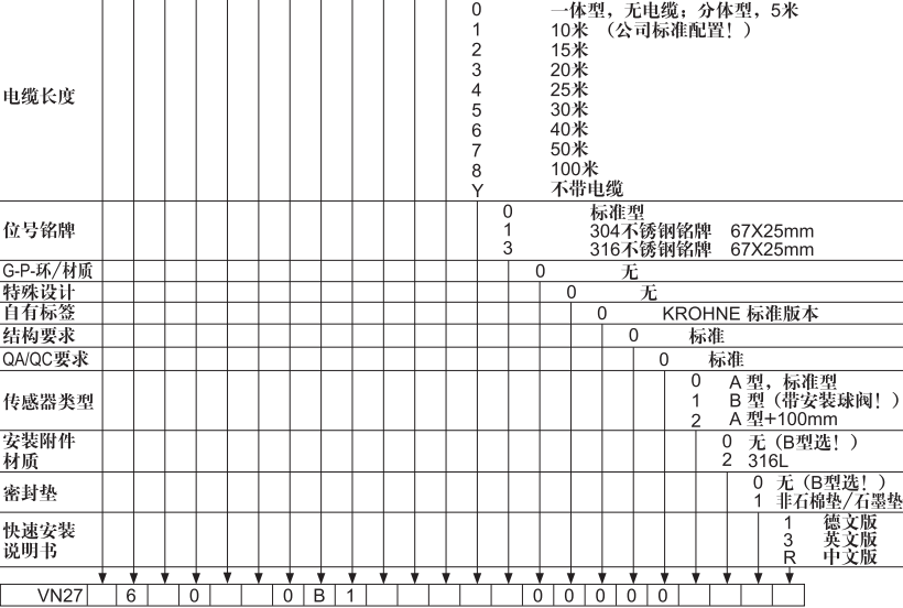 型號(hào)說明
