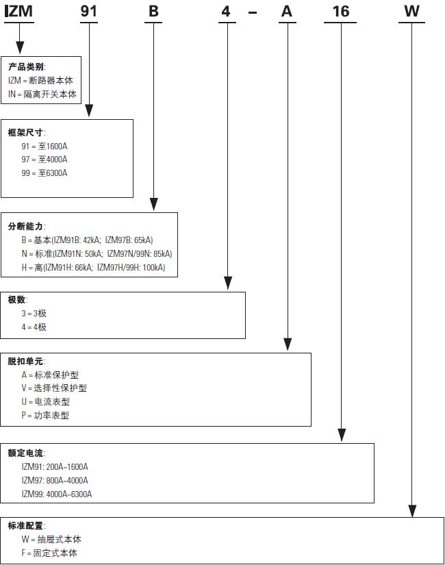 空氣斷路器IZM9-W-F