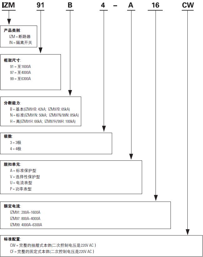 空氣斷路器IZM9-CW-CF
