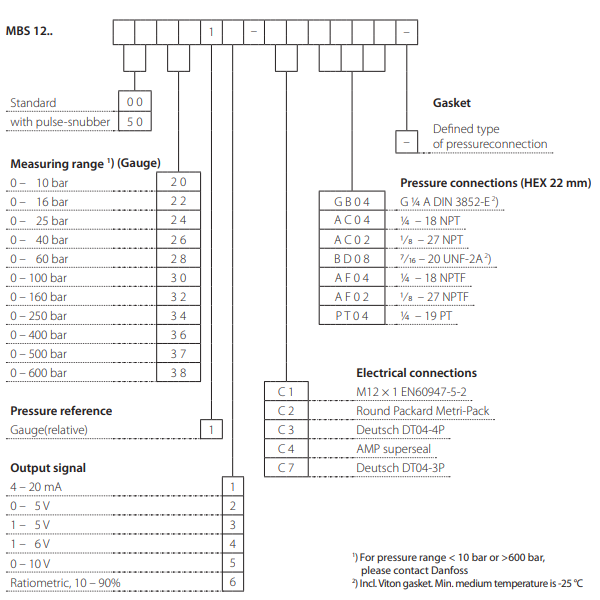 丹佛斯 MBS 1200 and MBS 1250 ordering standard 丹佛斯MBS 1200 and MBS 1250 ordering standard