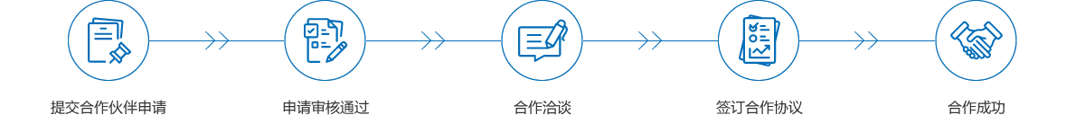 合作流程